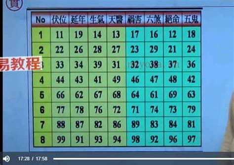 数字能量学|佛山风水大师：易经数字能量学解读